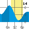 Tide chart for Dolgoi Island, Alaska on 2023/02/14