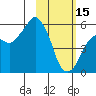 Tide chart for Dolgoi Island, Alaska on 2023/02/15