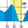 Tide chart for Dolgoi Island, Alaska on 2023/02/16
