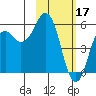 Tide chart for Dolgoi Island, Alaska on 2023/02/17