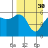Tide chart for Dolgoi Harbor, Alaska on 2023/03/30