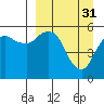 Tide chart for Dolgoi Island, Alaska on 2023/03/31