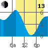 Tide chart for Dolgoi Island, Alaska on 2023/04/13