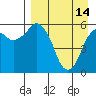 Tide chart for Dolgoi Island, Alaska on 2023/04/14