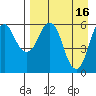 Tide chart for Dolgoi Island, Alaska on 2023/04/16