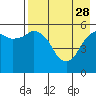 Tide chart for Dolgoi Island, Alaska on 2023/04/28