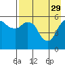 Tide chart for Dolgoi Island, Alaska on 2023/04/29