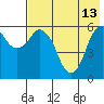 Tide chart for Dolgoi Island, Alaska on 2023/05/13