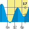 Tide chart for Dolgoi Island, Alaska on 2023/05/17