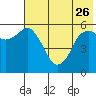 Tide chart for Dolgoi Island, Alaska on 2023/05/26