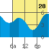 Tide chart for Dolgoi Island, Alaska on 2023/05/28