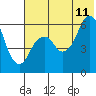 Tide chart for Dolgoi Island, Alaska on 2023/07/11