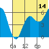 Tide chart for Dolgoi Island, Alaska on 2023/07/14
