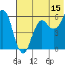 Tide chart for Dolgoi Island, Alaska on 2023/07/15