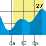 Tide chart for Dolgoi Island, Alaska on 2023/07/27