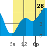 Tide chart for Dolgoi Island, Alaska on 2023/07/28
