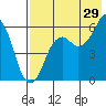Tide chart for Dolgoi Island, Alaska on 2023/07/29