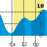 Tide chart for Dolgoi Island, Alaska on 2023/08/10