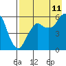Tide chart for Dolgoi Island, Alaska on 2023/08/11