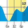 Tide chart for Dolgoi Island, Alaska on 2023/08/12