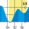 Tide chart for Dolgoi Island, Alaska on 2023/08/13