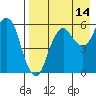 Tide chart for Dolgoi Island, Alaska on 2023/08/14
