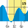 Tide chart for Dolgoi Island, Alaska on 2023/08/15