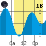 Tide chart for Dolgoi Island, Alaska on 2023/08/16