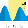 Tide chart for Dolgoi Island, Alaska on 2023/08/18