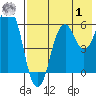 Tide chart for Dolgoi Island, Alaska on 2023/08/1