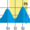 Tide chart for Dolgoi Island, Alaska on 2023/08/21