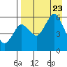 Tide chart for Dolgoi Island, Alaska on 2023/08/23