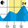 Tide chart for Dolgoi Island, Alaska on 2023/08/24