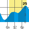 Tide chart for Dolgoi Island, Alaska on 2023/08/25