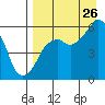 Tide chart for Dolgoi Island, Alaska on 2023/08/26