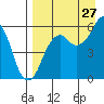 Tide chart for Dolgoi Island, Alaska on 2023/08/27