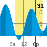 Tide chart for Dolgoi Island, Alaska on 2023/08/31