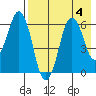 Tide chart for Dolgoi Island, Alaska on 2023/08/4