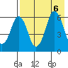 Tide chart for Dolgoi Island, Alaska on 2023/08/6