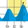 Tide chart for Dolgoi Island, Alaska on 2023/08/7