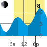 Tide chart for Dolgoi Island, Alaska on 2023/08/8