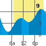 Tide chart for Dolgoi Island, Alaska on 2023/08/9