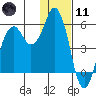Tide chart for Dolgoi Island, Alaska on 2024/01/11