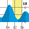 Tide chart for Dolgoi Island, Alaska on 2024/01/18