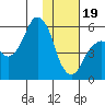 Tide chart for Dolgoi Island, Alaska on 2024/01/19