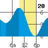 Tide chart for Dolgoi Island, Alaska on 2024/01/20