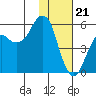 Tide chart for Dolgoi Island, Alaska on 2024/01/21