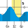 Tide chart for Dolgoi Island, Alaska on 2024/01/5