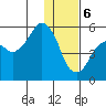 Tide chart for Dolgoi Island, Alaska on 2024/01/6
