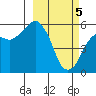 Tide chart for Dolgoi Island, Alaska on 2024/03/5
